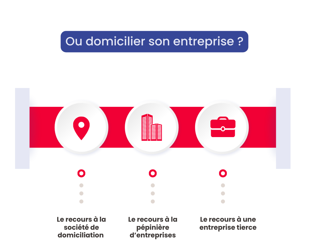 Domiciliation entreprise chez un tiers : avantages et inconvénients